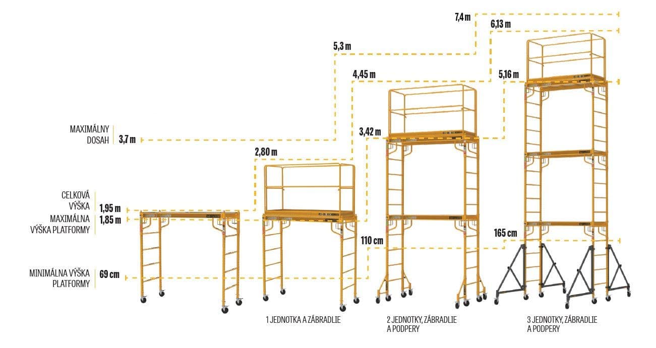 Pojízdné lešení METALTECH Jobsite BAKER 6'